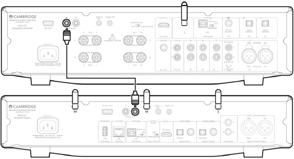 Bus de control - Aplicaci&oacute;n StreamMagic (a trav&eacute;s de EXN)