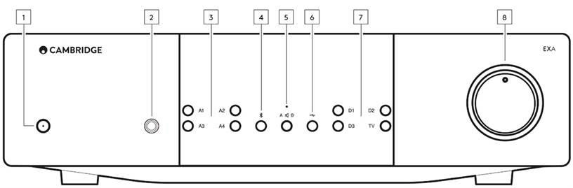 Controles del panel frontal