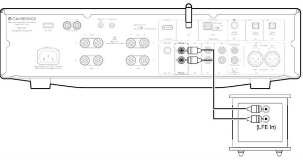 C&oacute;mo conectarse - Conexiones de salida de preamplificador