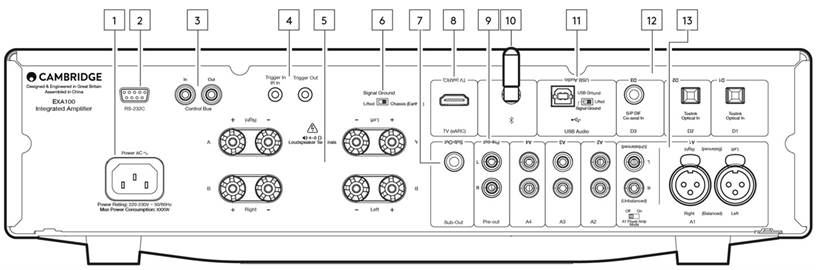 Conexiones del panel trasero - Parte 1