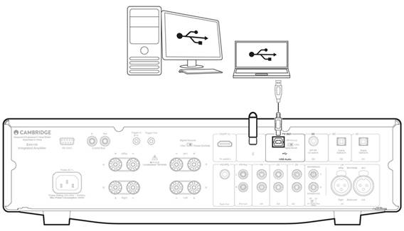 Conexi&oacute;n de audio USB