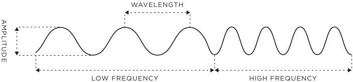 CARACTER&Iacute;STICAS Y CONTROLES - CONCEPTOS B&Aacute;SICOS DEL SONIDO