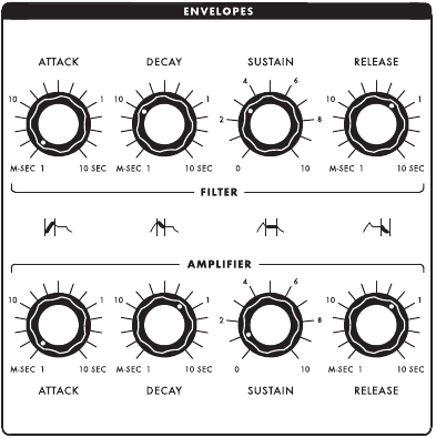 CARACTER&Iacute;STICAS Y CONTROLES - ENVOLVENTES - Parte 1