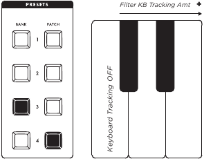 CANTIDAD DE TECLADO DE LA ENVOLVENTE DEL FILTRO