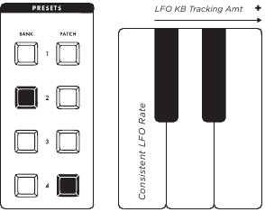 CANTIDAD DE SEGUIMIENTO DEL TECLADO DEL LFO