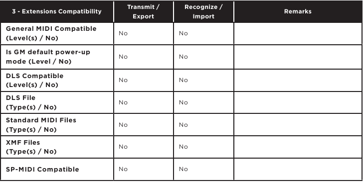 OPERACIONES Y GR&Aacute;FICOS MIDI - Compatibilidad de extensiones