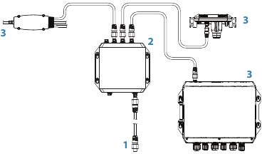 Cableado: paso 7