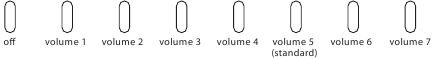 Programaci&oacute;n del volumen del sistema
