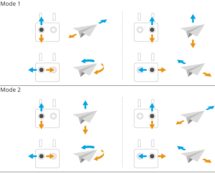 Control de la aeronave - Parte 1