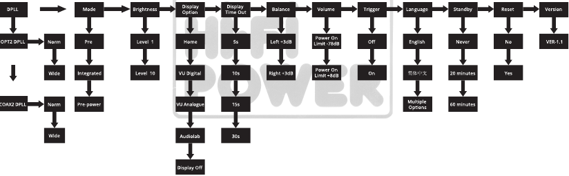 El &aacute;rbol del men&uacute; del funcionamiento del sistema