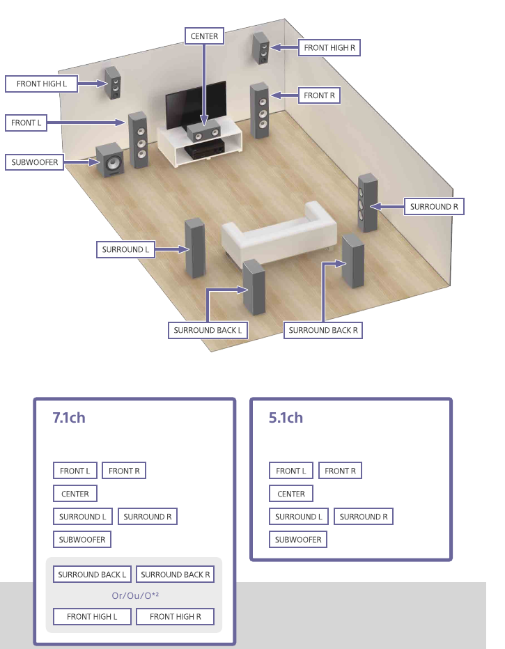Configuraci&oacute;n de los altavoces - Parte 1