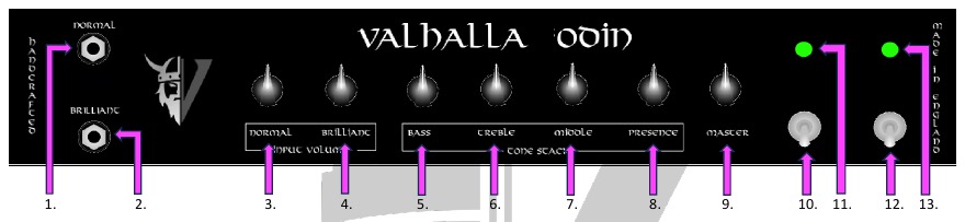 CONTROLES DEL PANEL FRONTAL