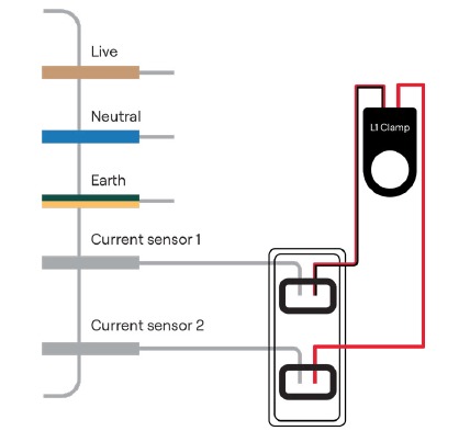 Cableado de la pinza CT monof&aacute;sica