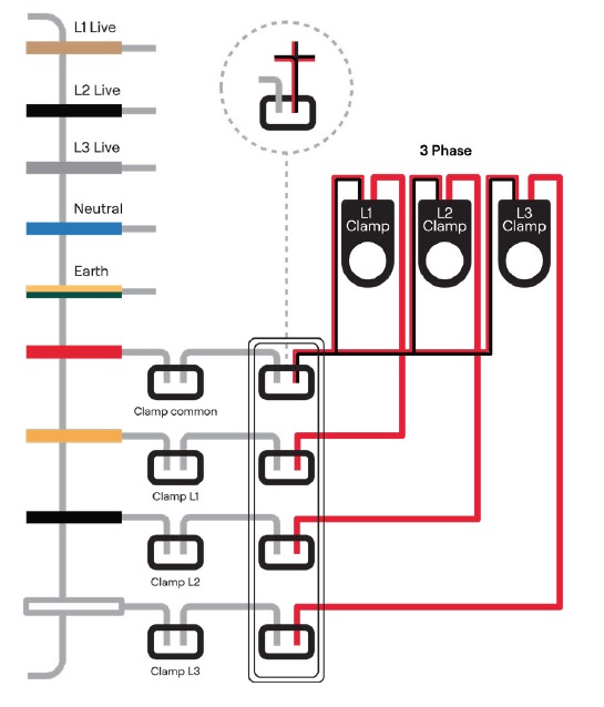 Cableado de la pinza CT trif&aacute;sica