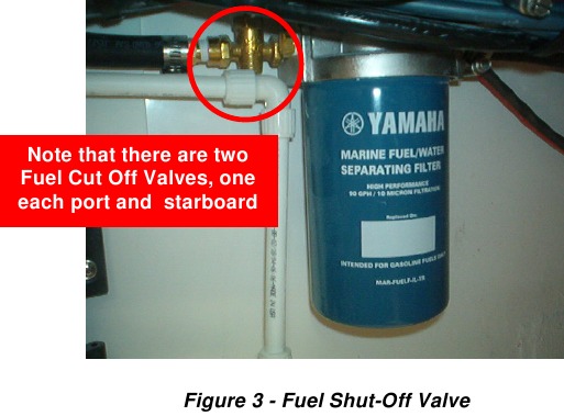 Sistema de combustible - Parte 1 - V&aacute;lvulas de cierre del tanque de combustible