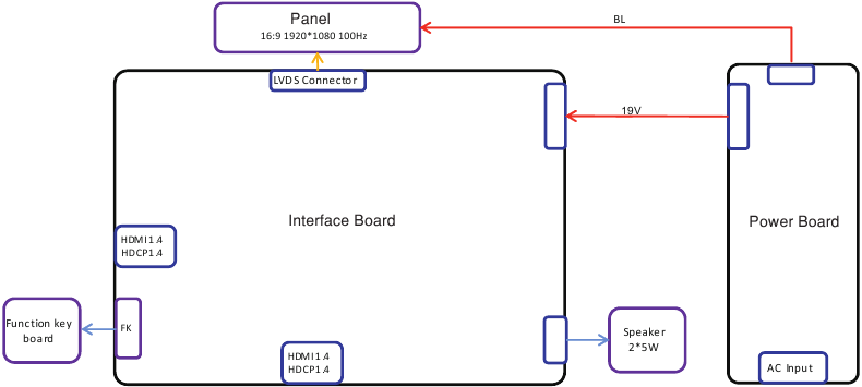 Diagrama de conectividad del cableado