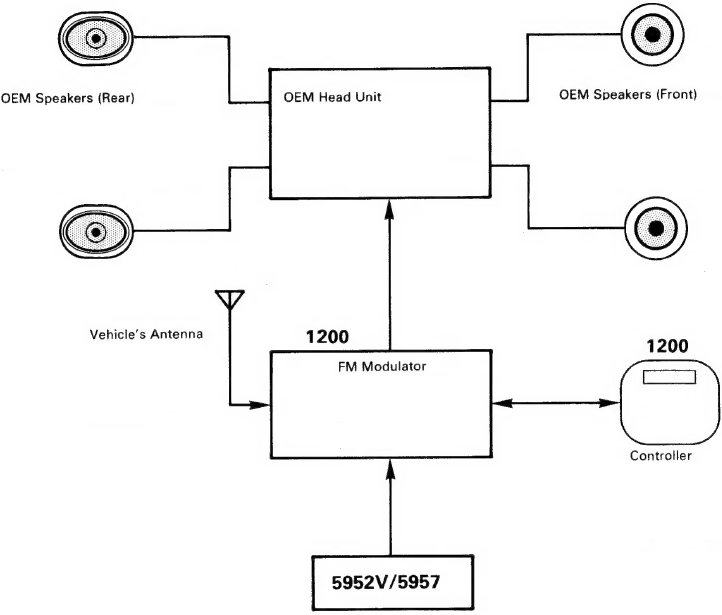 DIAGRAMA DEL SISTEMA