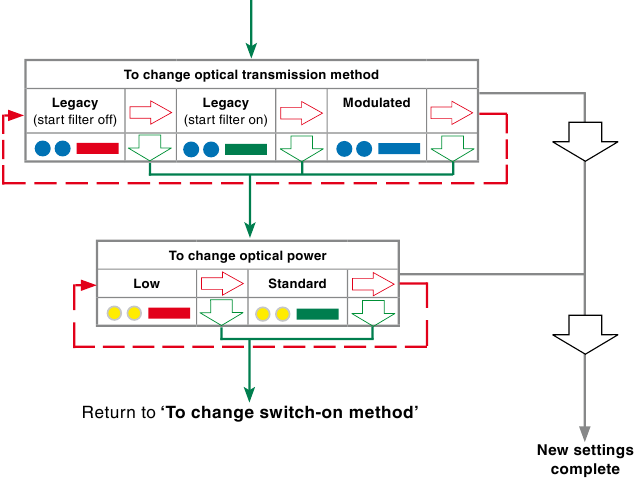 Cambio de la configuraci&oacute;n de la sonda - Parte 2