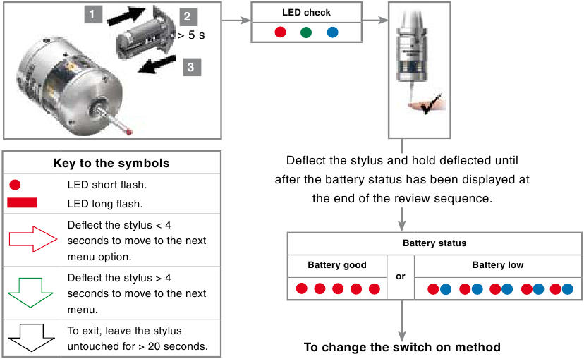 Colocaci&oacute;n de la sonda en modo de configuraci&oacute;n