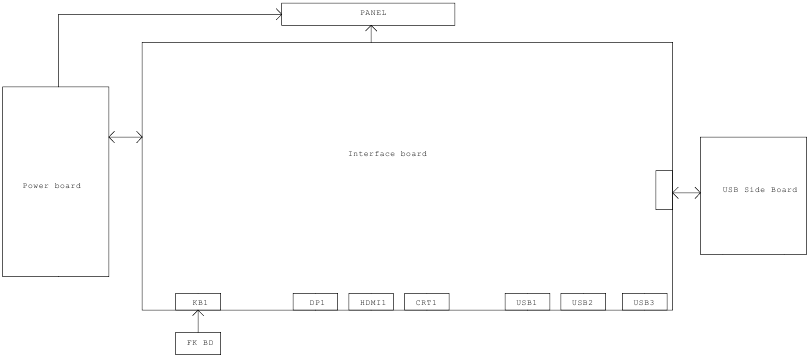 Diagrama de conectividad del cableado