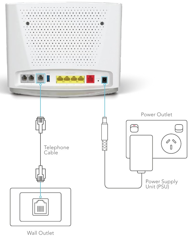 CONEXIONES ADSL / VDSL