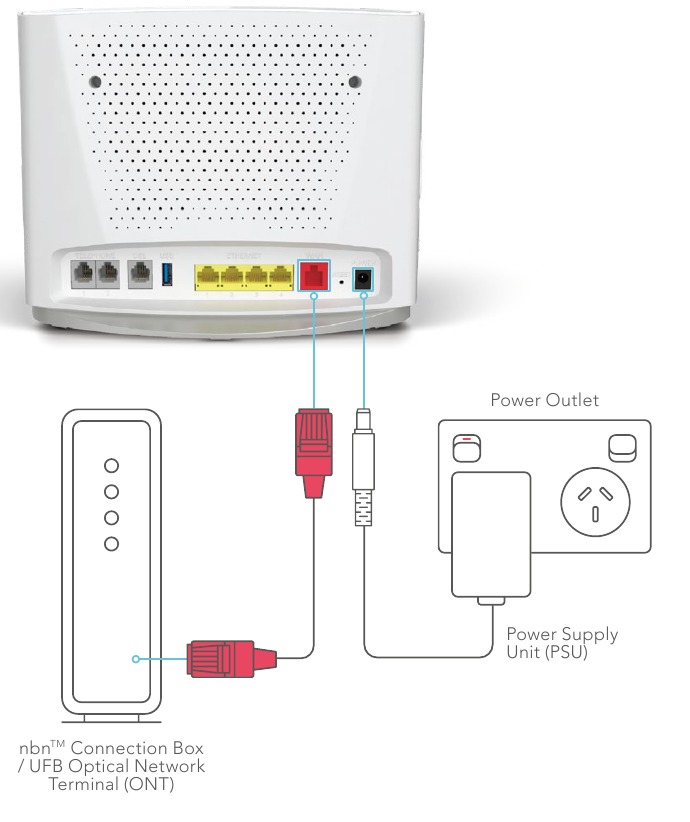 CONEXIONES ETHERNET WAN