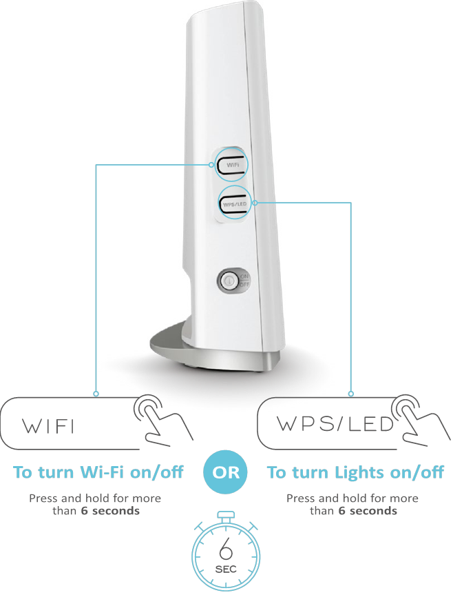 Wi-Fi / LUCES QUE SE ENCIENDEN Y APAGAN