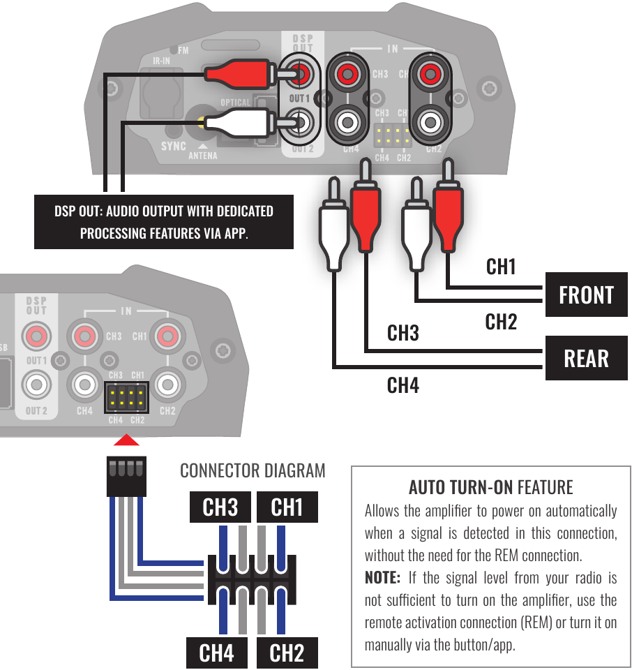 Diagrama de conexiones de audio