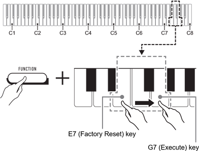 Restauraci&oacute;n de los ajustes predeterminados de f&aacute;brica del piano digital
