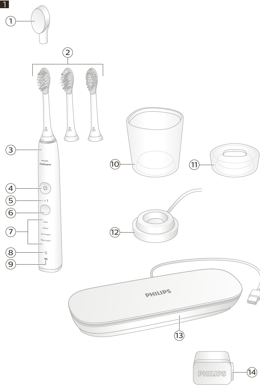 Su Philips Sonicare