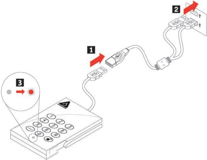 Conexi&oacute;n del dispositivo con cable USB en Y