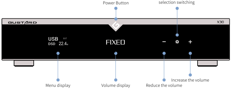 Panel frontal
