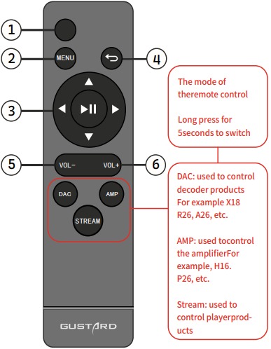 Control remoto infrarrojo