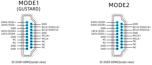 Pinout de IIS - Parte 1
