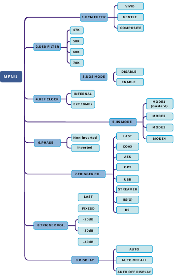 Men&uacute; de configuraci&oacute;n