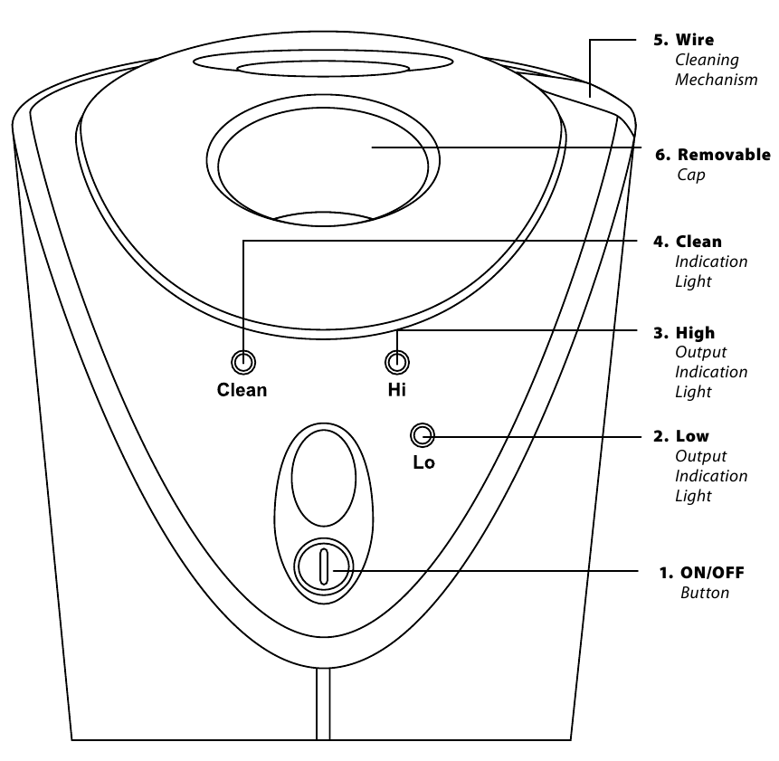 FUNCIONAMIENTO DEL PURIFICADOR DE AIRE