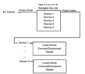 Opciones del men&uacute; Bluetooth