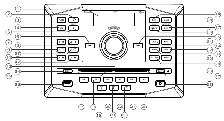 FUNCIONAMIENTO DEL DISCO