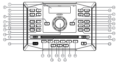 FUNCIONAMIENTO DE MP3/USB