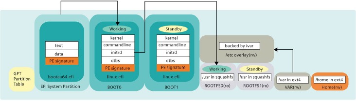 Kernel de ejemplo