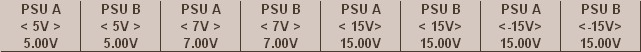Lecturas de la PSU