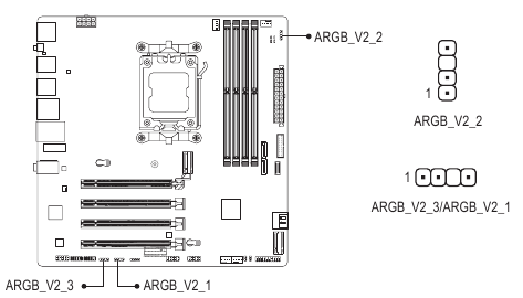 Conectores de tiras LED RGB Gen2 direccionables