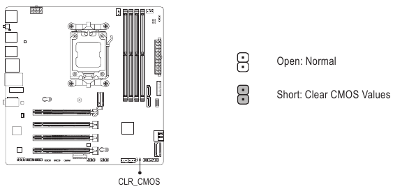 CLR_CMOS (Jumper Clear CMOS)