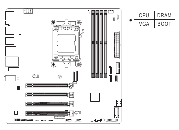CPU/DRAM/VGA/BOOT (LED de estado)