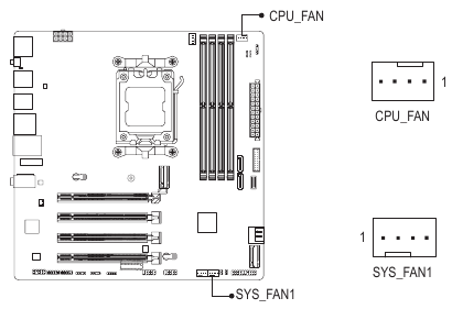 CPU_FAN/SYS_FAN1 (Cabezales de ventilador) 