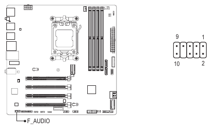 F_AUDIO (Cabecera de audio del panel frontal)