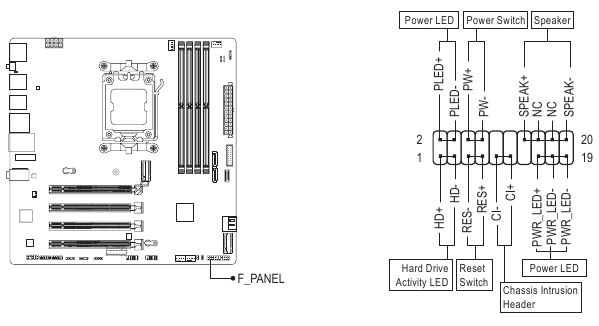 F_PANEL (conector del panel frontal)