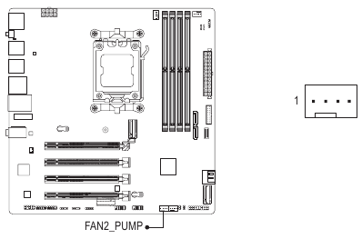 FAN2_PUMP (Cabezal de ventilador del sistema/bomba de refrigeraci&oacute;n l&iacute;quida)