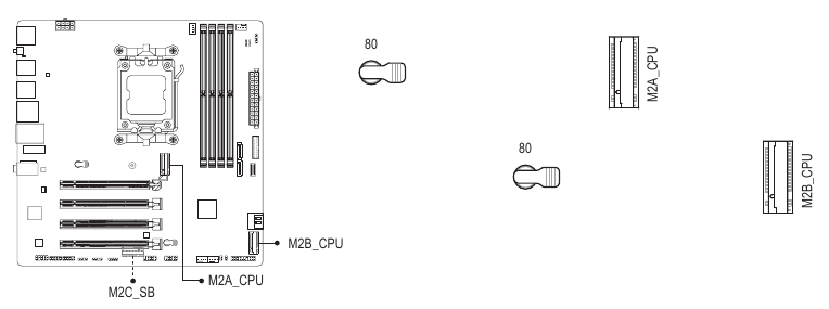 M2A_CPU/M2B_CPU/M2C_SB (Conectores M.2 Socket 3)