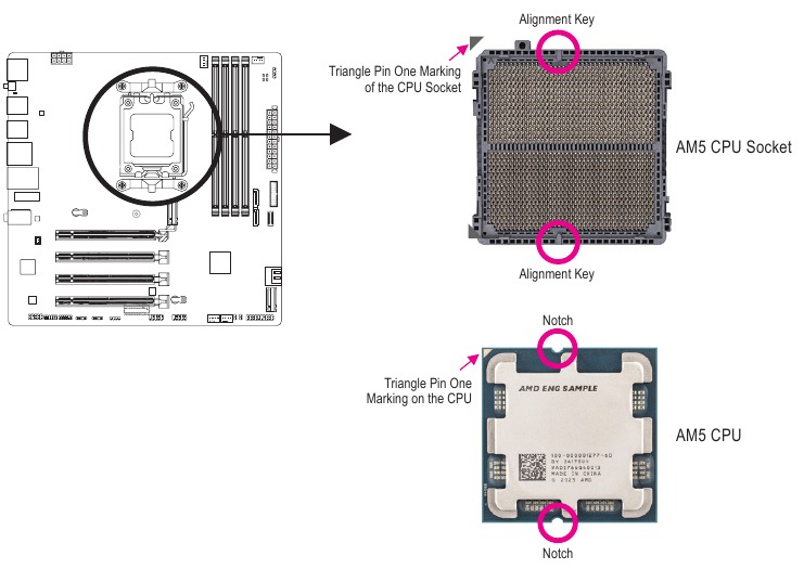 Tenga en cuenta la orientaci&oacute;n de la CPU